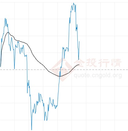 单日振幅超过10%！现货白银日内交易策略