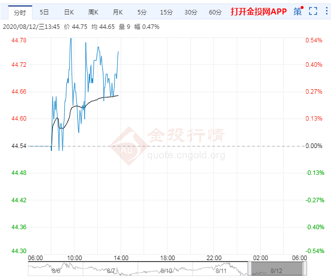 多头或渐占据主动权关注EIA数据和OPEC月报