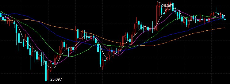 新一轮刺激计划谈判阻滞 现货白银再度起飞
