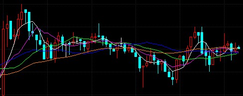白银t+d开启区间整理 牛市大环境下仍看涨