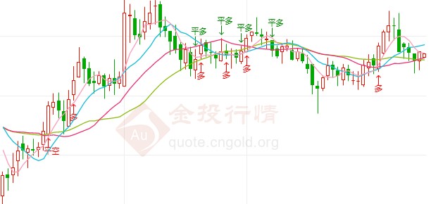 现货白银暴动后回升 美国刺激谈判僵局难破