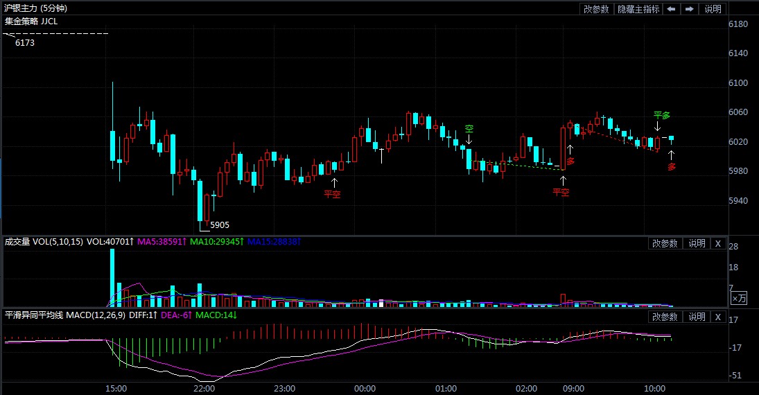 短线跌势到底了？