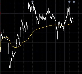 现货白银自低位回升 涨势徘徊60期均线附近