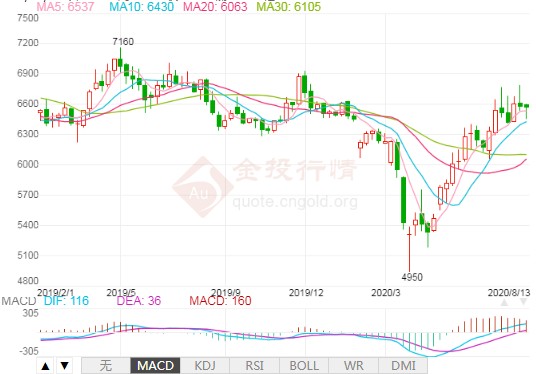 pvc期货今日行情走势 b2c90153a2c588a0bd42f973815d5bf6.jpg?_=1597283140112