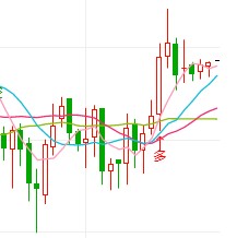 全球最大白银ETF大幅贴水 现货白银最新技术分析