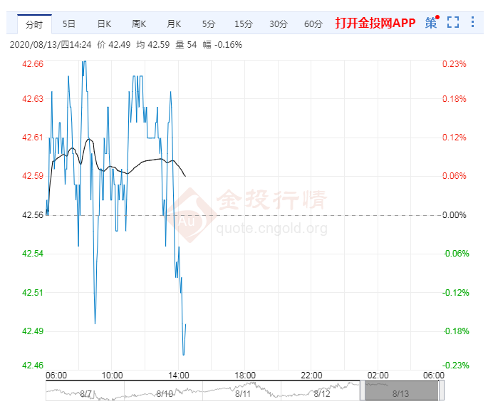 原油交易提醒:需求在复苏 日内关注IEA月报