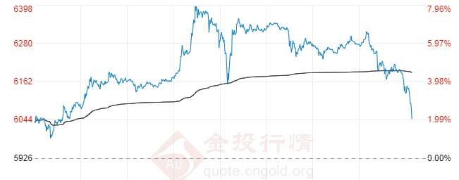 8月14日白银T+D价格多少?白银td价格今日走势如何?