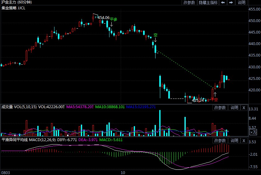 黄金期货实时行情最新 77647838c8613c42f718857d225ece8e.jpg?_=1597371542841