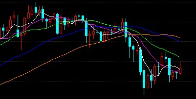 警惕中美突发消息 现货白银日内交易策略