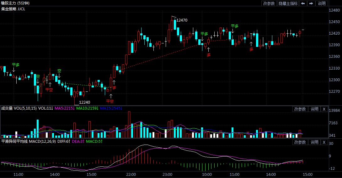 8月14日期货软件走势图综述:橡胶期货主力系涨0.97%