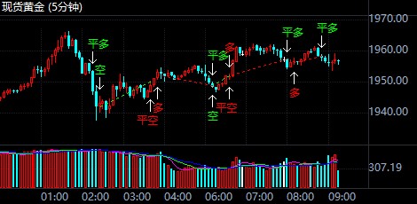 黄金期货怎么交易操作步骤 ff5fe5647eb06cabaf7b70bff61c2d75.jpg?_=1597371568890