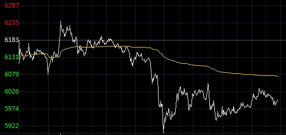 白银TD今日开盘下挫 眼下市场关注两件大事