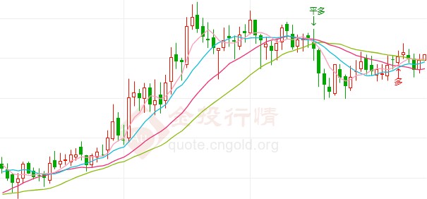 美疫情援助僵局或继续 伦敦银高位震荡横盘