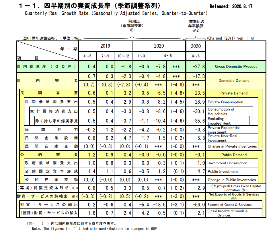 gdp预测值_2021年第一季度即将结束,一季度各省市的GDP预测值已出