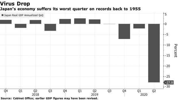 gdp萎缩累加么_牙龈萎缩图片(2)