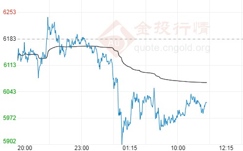 白银TD本周开局不利 美国刺激法案仍陷僵局