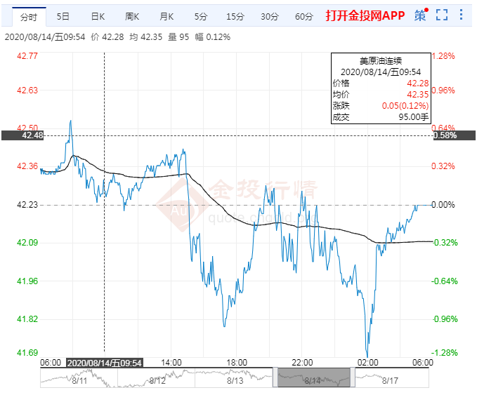 国内原油期货最新消息 ecbdb9dfcfe3c59ac3dd32d1bbd48649.png?_=1597651894947