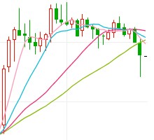 白银期货“喜上眉梢” 银价还有上涨空间？