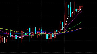 黃金多頭瘋狂大爆發(fā) 開啟“活火山”模式？
