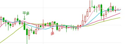 8月18日白银T+D价格多少？白银td价格今日走势如何？