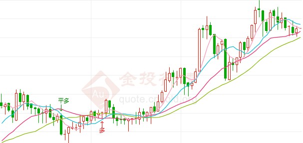 風(fēng)險人氣急劇反轉(zhuǎn)金價大漲