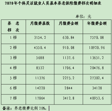 北京核定用水人口_节约用水手抄报