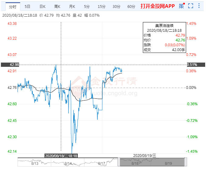 OPEC+齐力减产仍问题待解