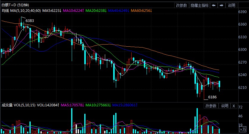 8月19日白银T+D价格多少?白银td价格今日走势如何?
