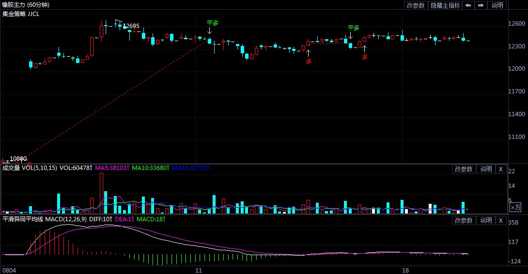 市场炒作氛围落空 天然橡胶期货维持宽幅震荡