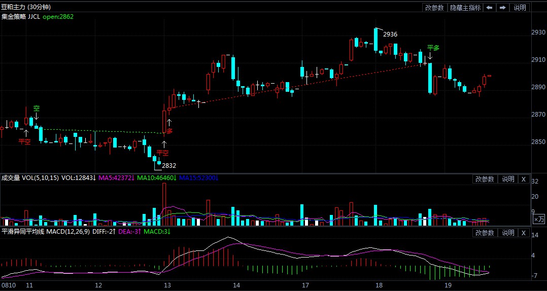豆粕价格重回涨势 未来易涨难跌格局或将重现
