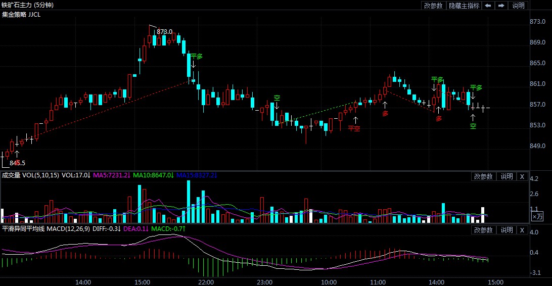 8月19日期货软件走势图综述:铁矿石期货主力涨0.88%
