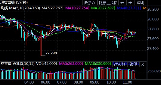 今日现货白银交易风险提醒(2020年8月19日)