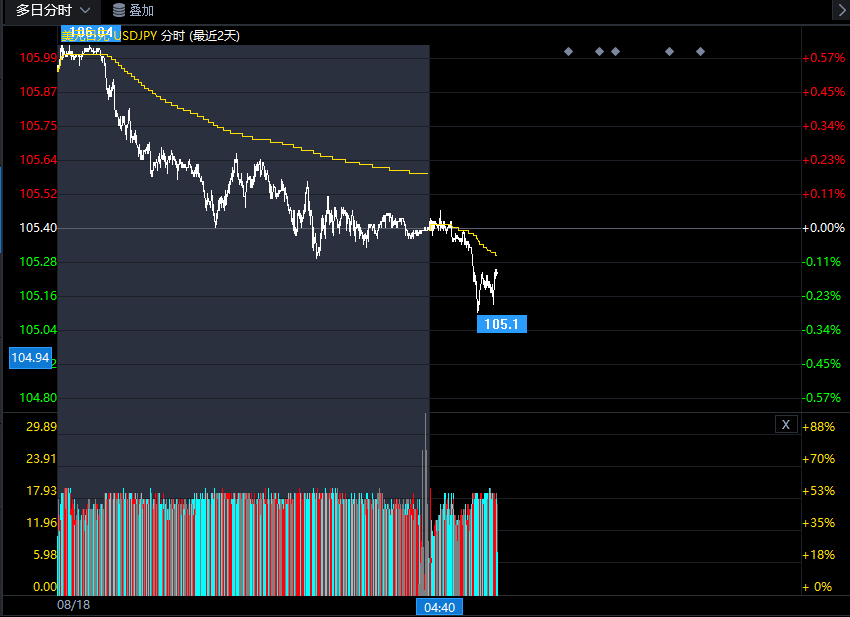日本疫情却迎来了第二波暴发 疫情之下日元何去何从
