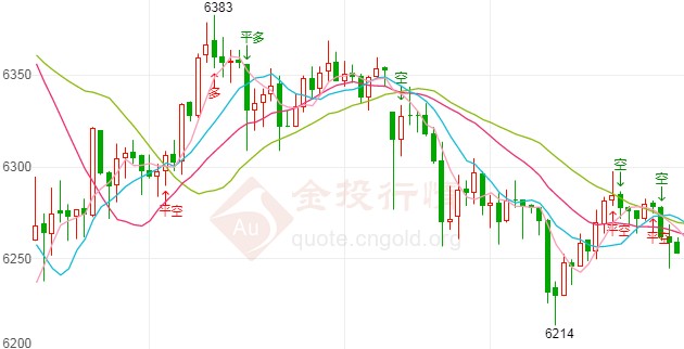 白银TD空头卷土重来 警惕中美局势新消息