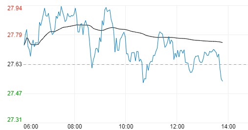 现货白银突然一波抛售来袭