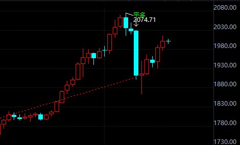 今日金价中国黄金回调 eb1c5397c08d98761a4b4c69e7321005.jpg?_=1597814722373