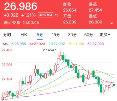 欧银决议携初请来袭 现货白银技术前景分析