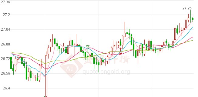 今日现货白银交易提醒(2020年8月20日)