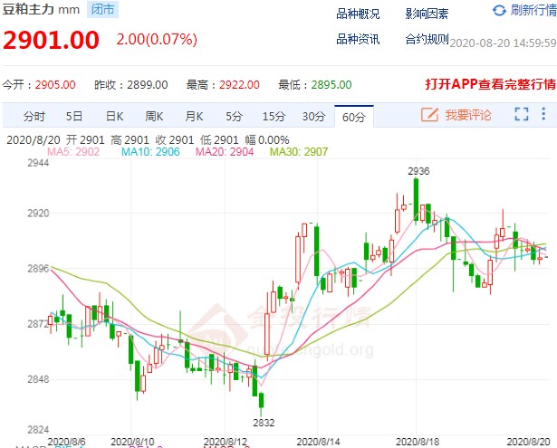 豆粕期货还能上涨吗?短期谨慎看多