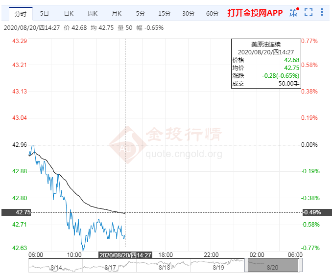 交易提醒:沙特看好需求前景仍存两限制风险