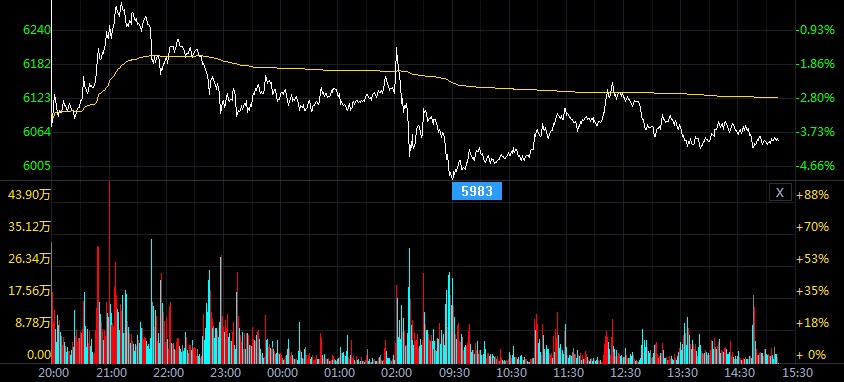 8月20日白银T+D价格多少?白银td价格今日走势如何?