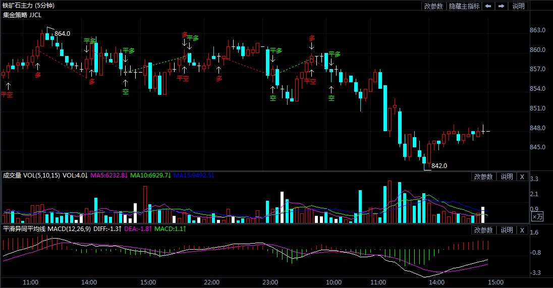 8月20日期货软件走势图综述:铁矿石期货主力跌1.40%