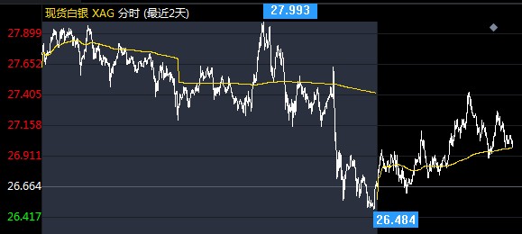 2020年8月20日国际白银价格今日多少钱一克？今日国际白银最新价格