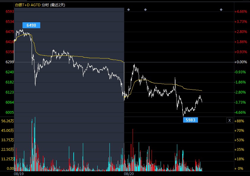 螺纹期货今日行情是见底了吗 aabd3359c9639324ba82a2b9b9eb2bc0.jpg?_=1597895071592