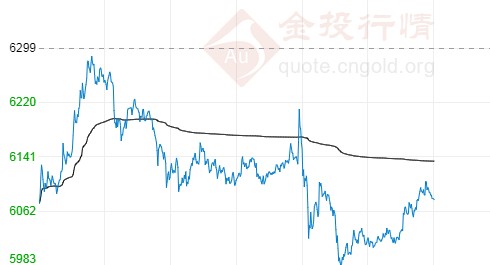 美联储不够鸽白银TD遭受重挫