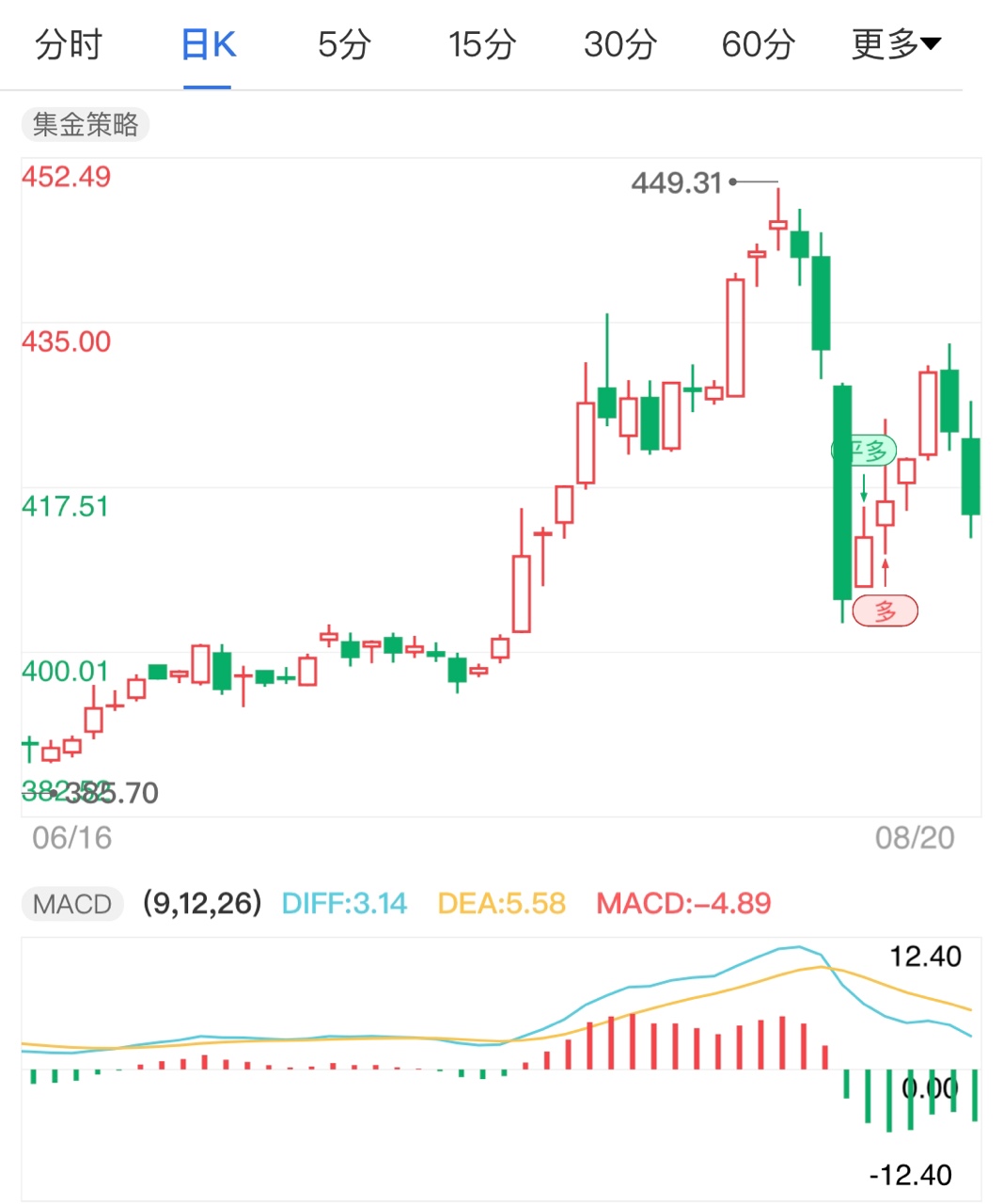 會(huì)議紀(jì)要意外偏鷹 黃金TD遭遇大跌看低