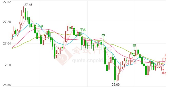 欧银将公布会议纪要 现货白银又一波急跌！