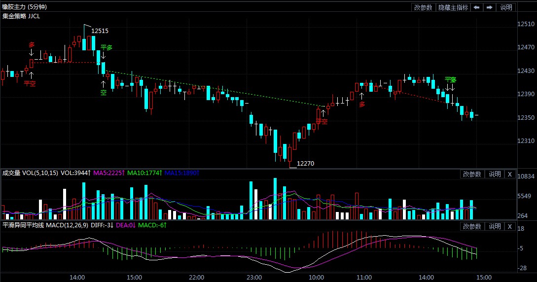 8月20日期货软件走势图综述:橡胶期货主力系跌0.68%
