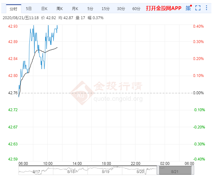 汽柴油价格调整最新消息：油箱加满或多付3元