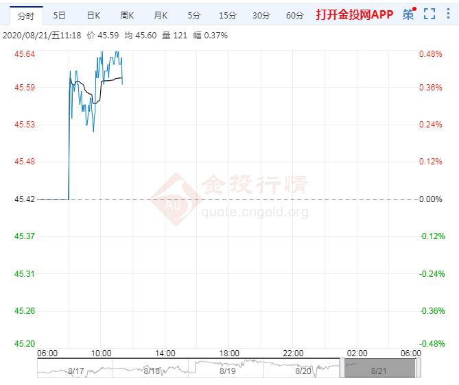 汽柴油价格调整最新消息：油箱加满或多付3元